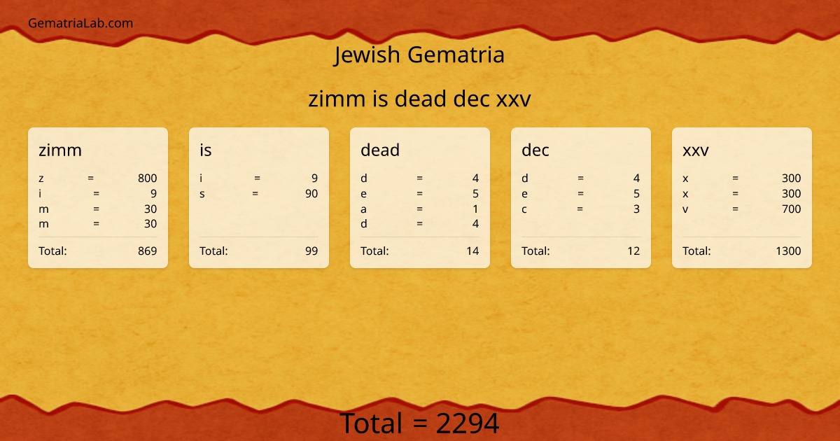 zimm is dead dec xxv in jewish Gematria